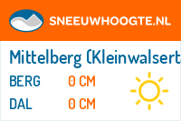 Sneeuwhoogte Mittelberg (Kleinwalsertal)